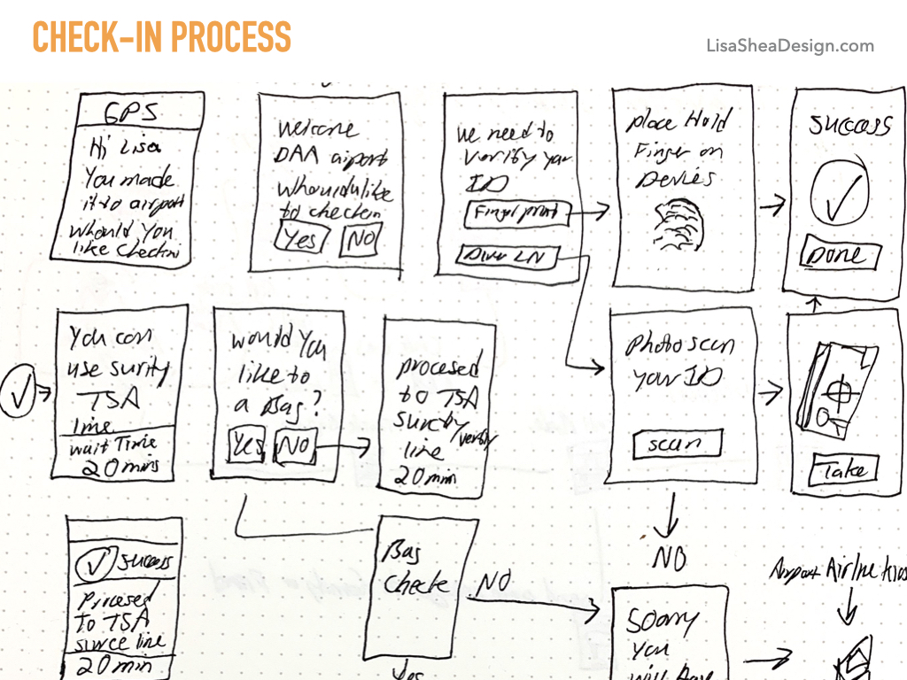 CHECK-IN PROCESS