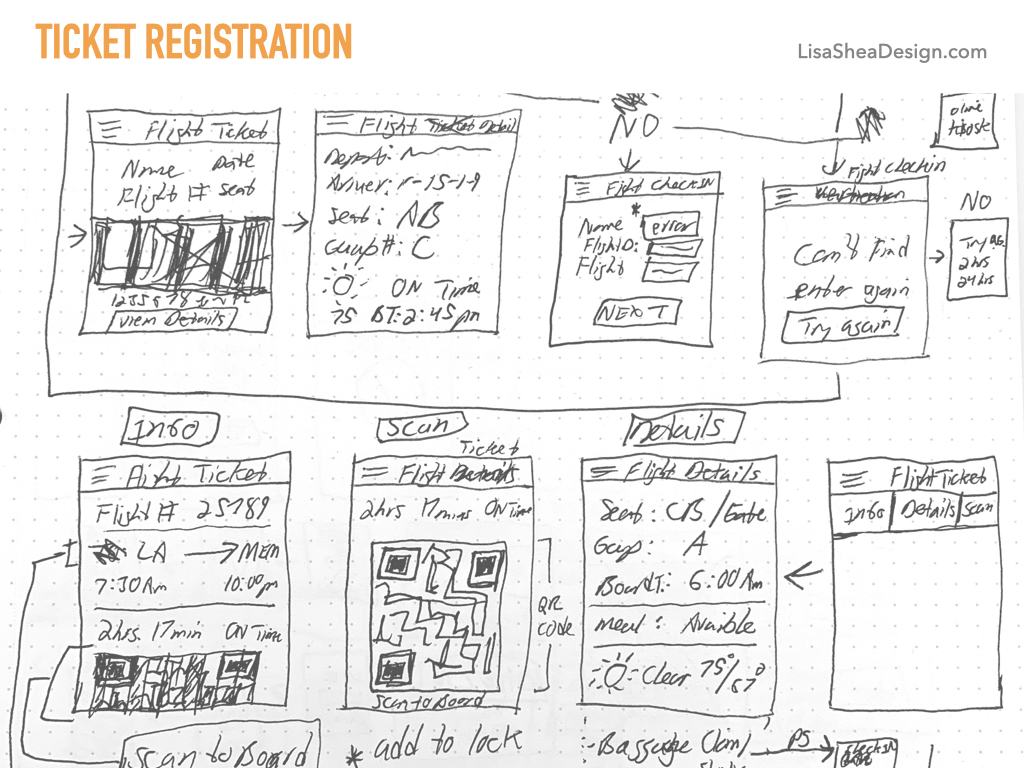 TICKET REGISTRATION