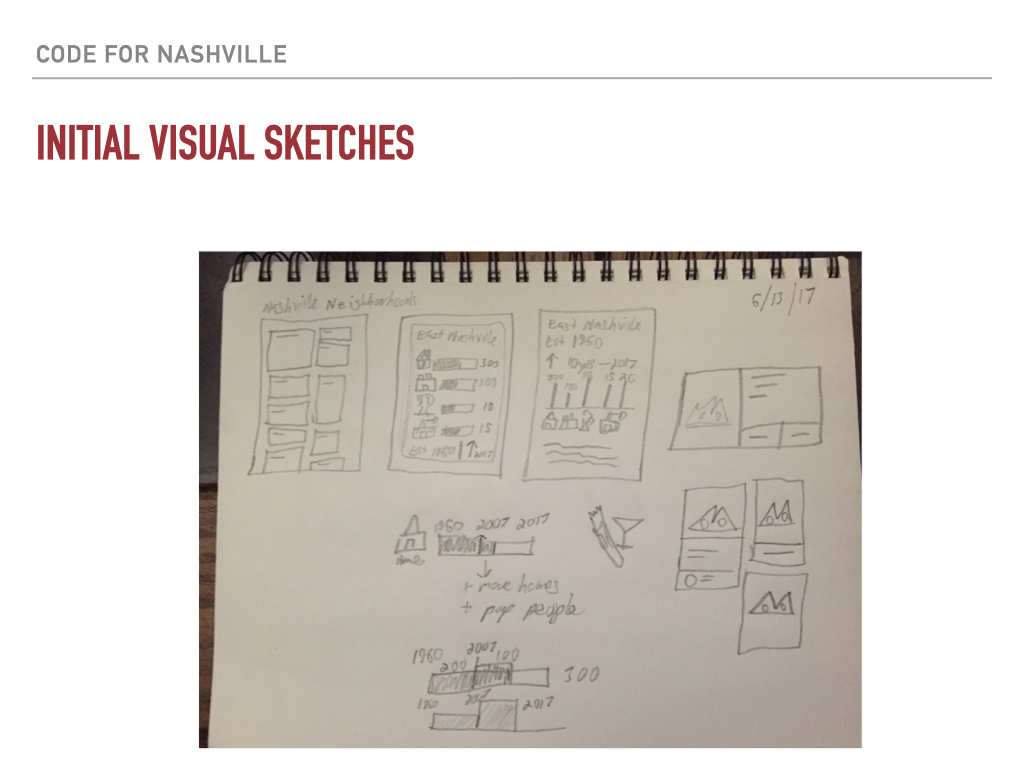 Image of UI User-flow